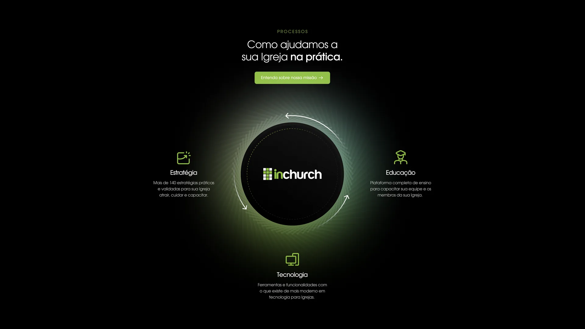 inChurch